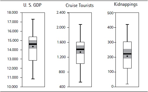  Boxplots