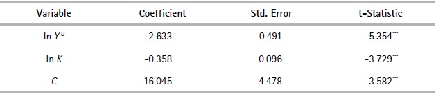 long-term coefficients
