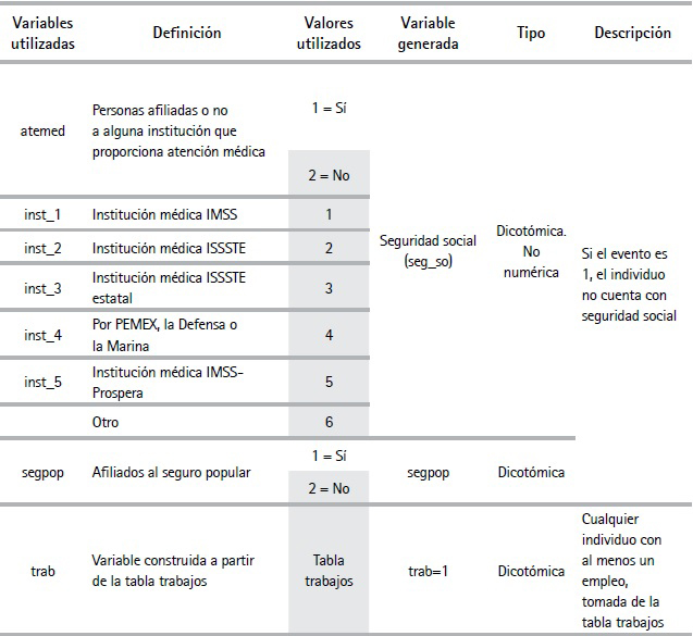 Construcción de variables