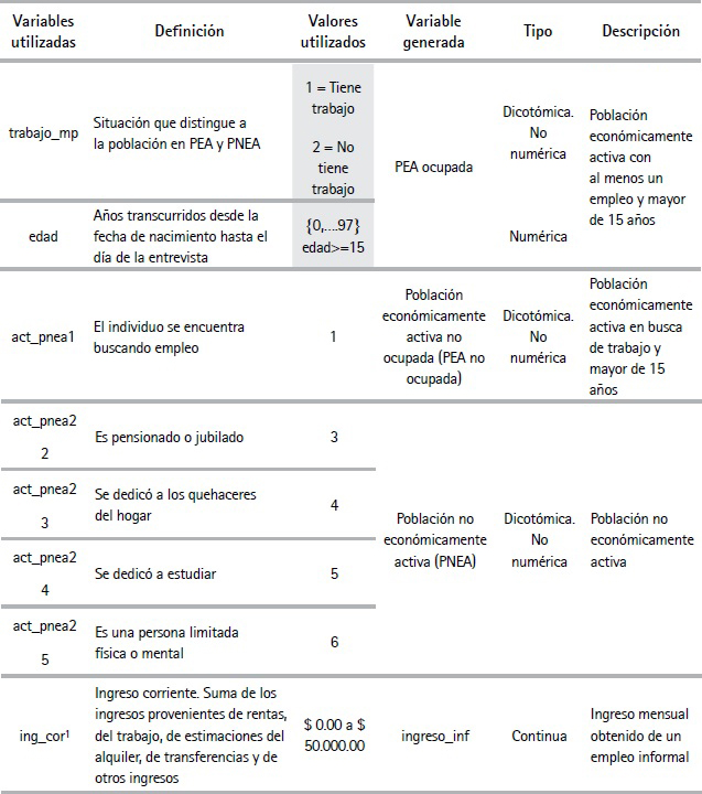 Construcción de variables (Cont.)
