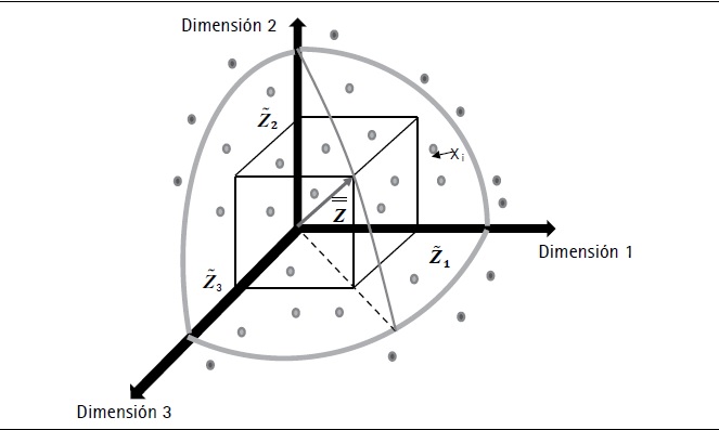 Medida tridimensional de la pobreza