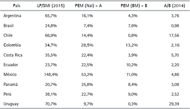  Comparabilidad de la pobreza en Am&eacute;rica Latina y el Caribe
2014-2015