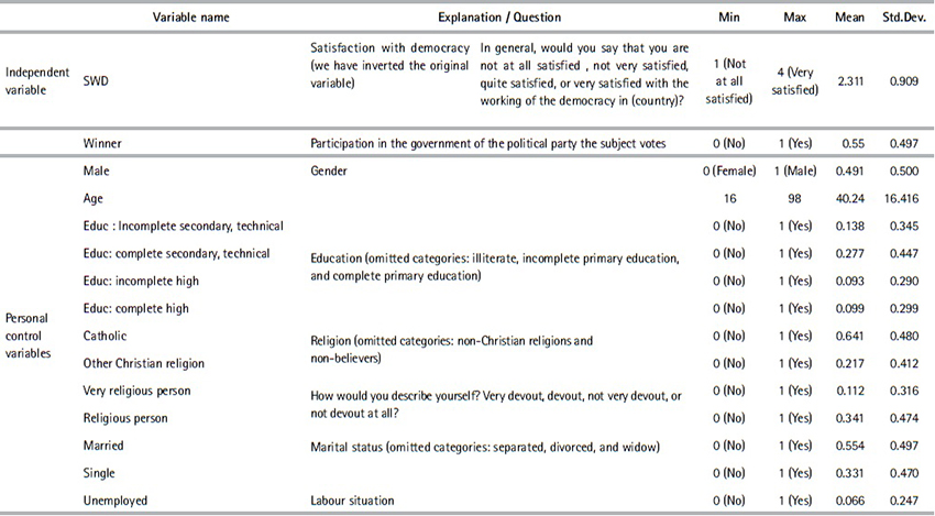 Variables from the Latinobarometer