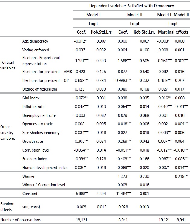  Logit regressions