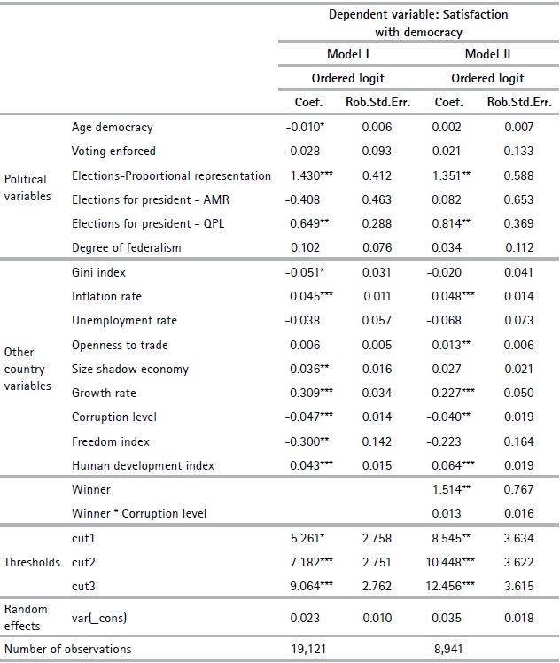 Multilevel regressions