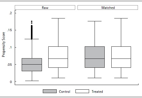 Balance Plot