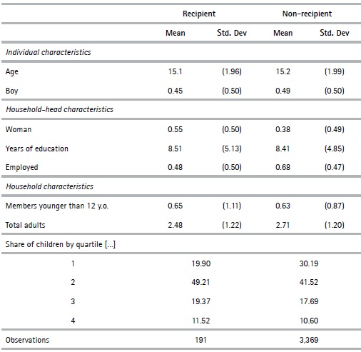 Descriptive Statistics