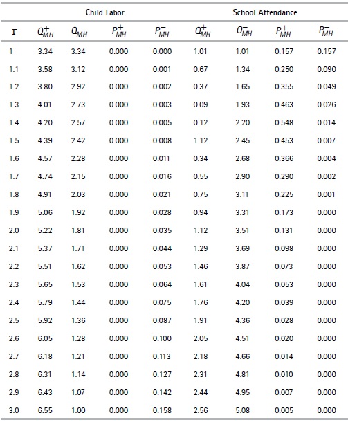 Sensitivity Analysis Using Mantel-Haenszel Bounds