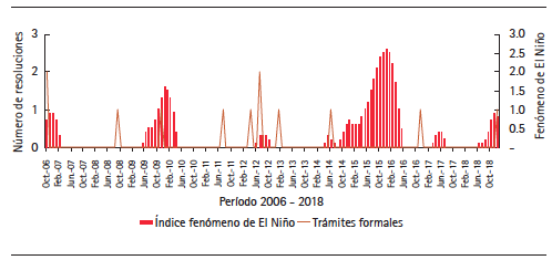 Trámite formal de resoluciones
