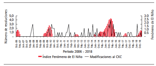 Modificaciones al CxC
