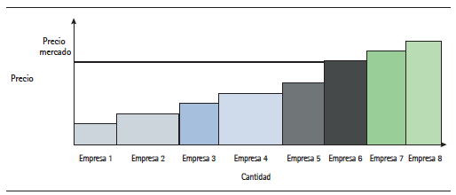 Funcionamiento del Mercado de Energía Mayorista en Colombia