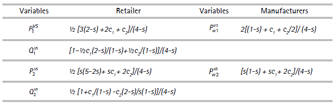 Prices and quantities under vertical separation