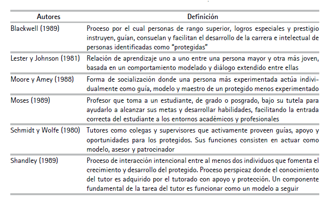 Definiciones de tutora en educacin superior
