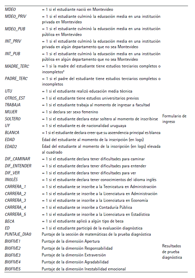 Variables independientes
