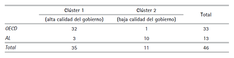 Clasificacin de los pases segn clster