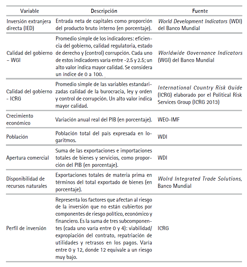 Descripcin de las variables y fuentes