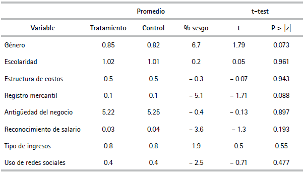 Resultados 
								pstest