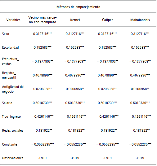 Pruebas de robustez para los emparejamientos