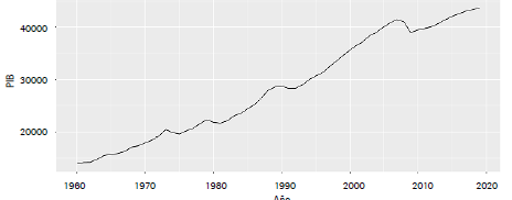 PIB per cápita para Reino Unido en dólares, año base 2010