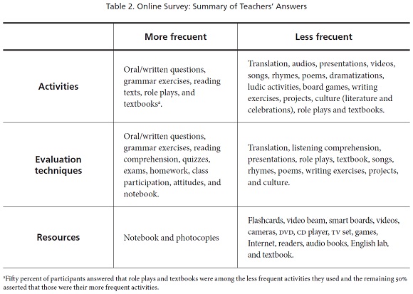An Eclectic Professional Development Proposal For English Language Teachers An Eclectic Professional Development Proposal For English Language Teachers