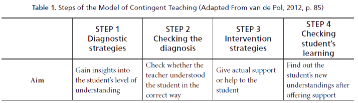 Steps of the Model of Contingent Teaching (Adapted From van de Pol, 2012, p. 85)