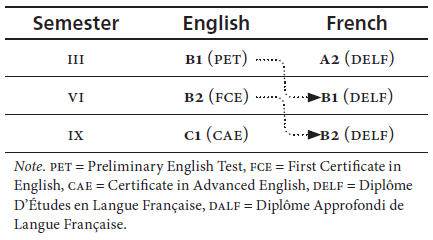 Proficiency
Levels of Mock Examinations