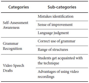 Final Category Chart