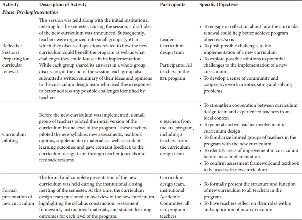 Teacher Development Program Linked
to Curriculum Renewal