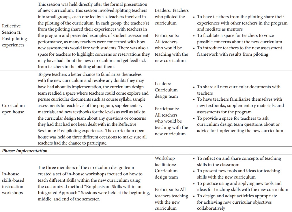 Teacher Development Program Linked
to Curriculum Renewal
