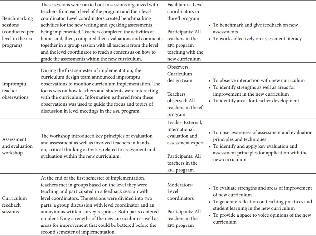 Teacher Development Program Linked
to Curriculum Renewal