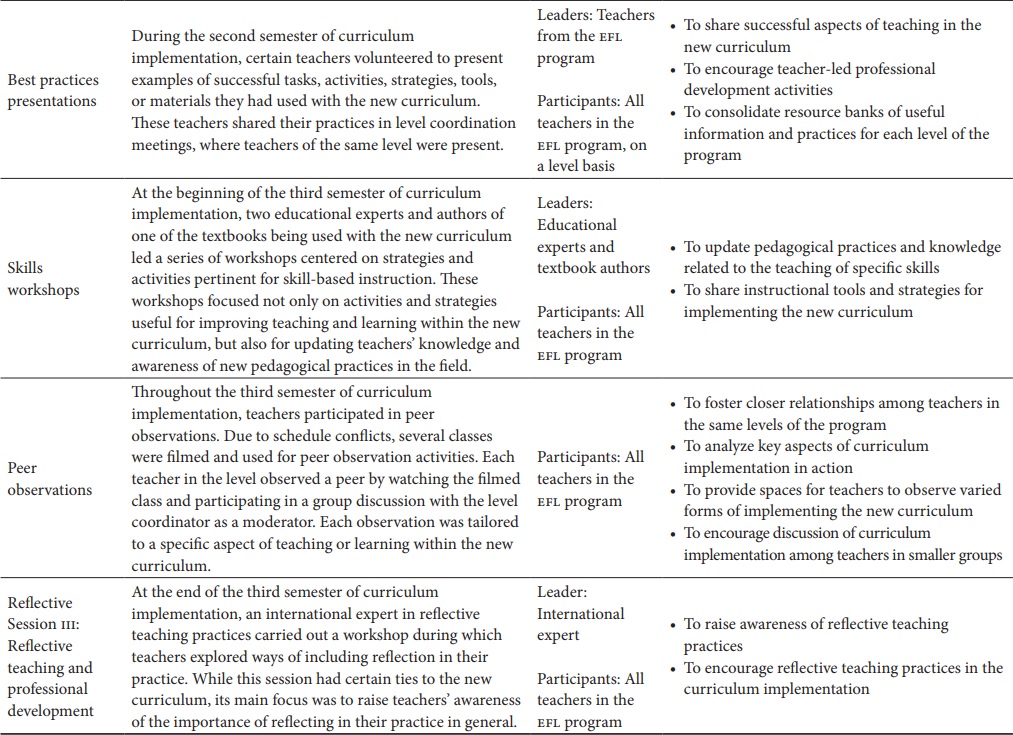 Teacher Development Program Linked
to Curriculum Renewal