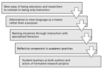 Appeal for Knowledge Trans-Formation