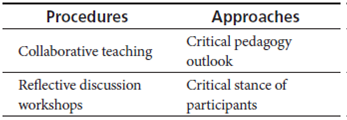 Pedagogical Procedures and Approaches
