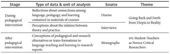Data Types and Sources