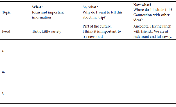Thinking Organiser to Select Ideas After the Generating Stage