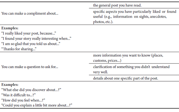 Scaffolding of an Activity to Help Students Produce Their Output (a Blog Comment)