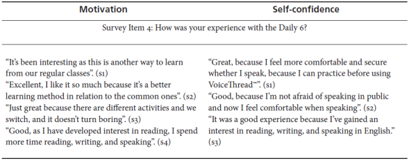 Impact of the Daily 6 on Affective Factors