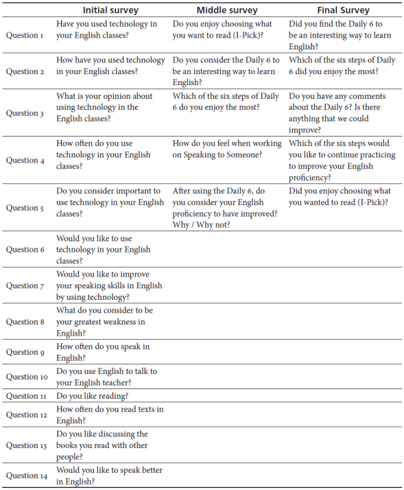 Surveys