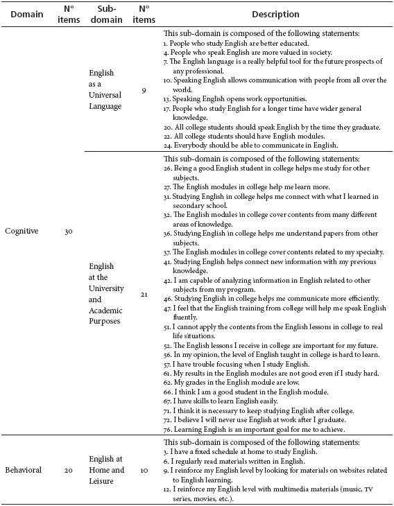 Questionnaire to Characterize University Students&rsquo; Attitudes Towards EFL