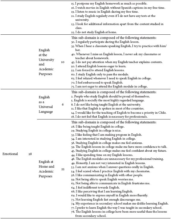 Questionnaire to Characterize University Students&rsquo; Attitudes Towards EFL