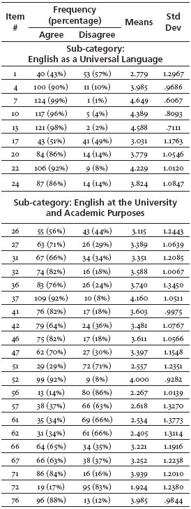 Results of Cognitive Domain