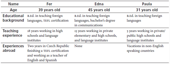 Demographic Information of Participants