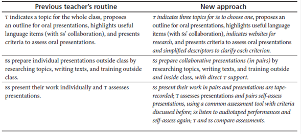 Reshaping Pedagogical Practice: Oral Presentations