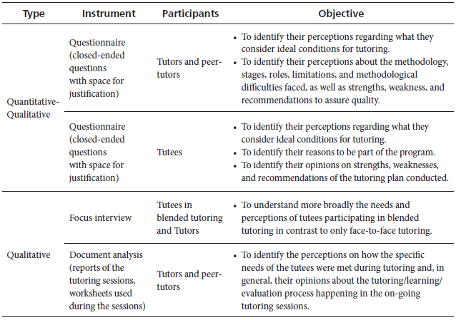 Data Gathering Tools