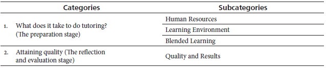 Categories and Subcategories