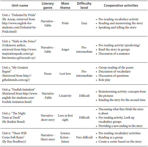 Literature Based Units