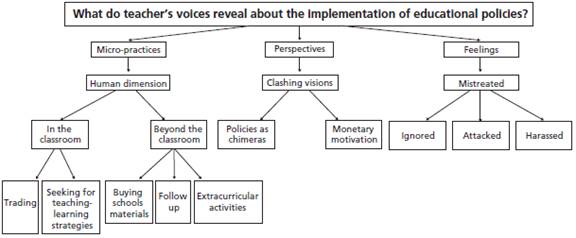 Categories and Subcategories