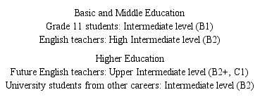 Achievement Goals for English: Basic, Middle, and Higher Education