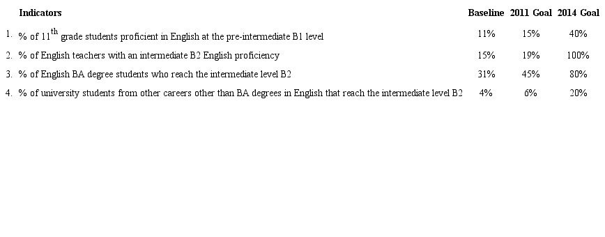 Percentage Indicators, Baseline, and Goals (2011-2014)