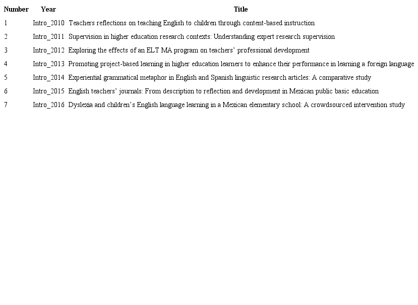 Titles of Master Theses in the Period 2010-2016 Which Constitutes the Analyzed Corpus